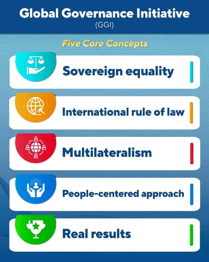 AT A GLANCE: Five Global Governance Initiative (GGI) as proposed by President Xi Jinping at the “Shanghai Cooperation Organization Summit” in Tianjin, on Monday. AT A GLANCE: Five Global Governance Initiative (GGI) as proposed by President Xi Jinping at the “Shanghai Cooperation Organization Summit” in Tianjin, on Monday.